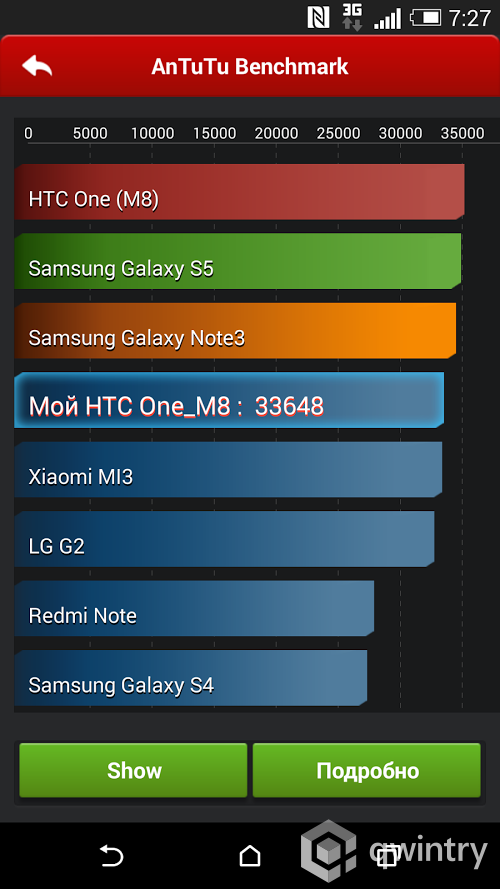 Операционная система и оболочка - Блог Бандерольки, рис. 11 HTC One M8 17